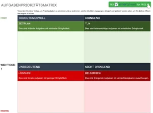 aufgabenprioritaetsmatrix-fuer-die-effektive-planung-und-organisation