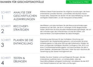 business-contingency-framework-vorlage-fuer-unternehmen