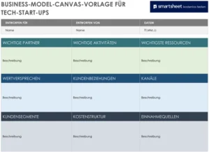 business-model-canvas-vorlage-fuer-tech-startups