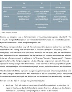change-management-vorlage-business-optimieren