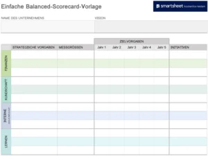 einfache-balanced-scorecard-vorlage-fuer-strategische-planung