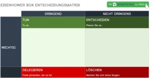 eisenhower-box-entscheidungs-matrix-word