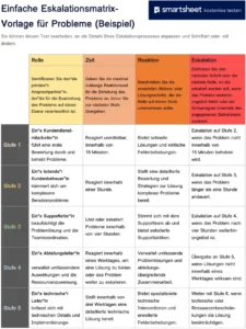 escalationsmatrix-vorlage-fuer-probleme-im-unternehmen