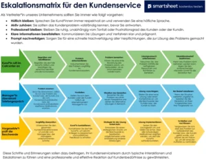 eskalationsmatrix-kundenservice-vorlage