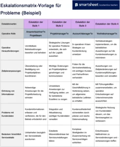 eskalationsmatrix-vorlage-fuer-probleme-im-projektmanagement