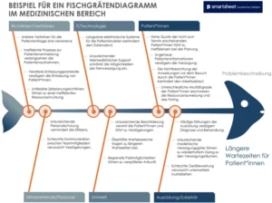 fischgraetendiagramm-vorlage-medizinbereich