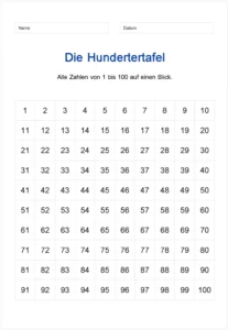 hundertertafel-fuer-das-zahlenlernen-im-unterricht