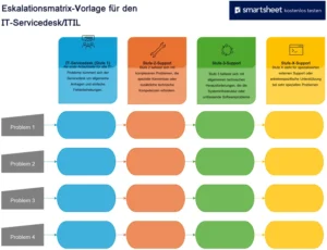 it-service-desk-eskalationsmatrix-vorlage