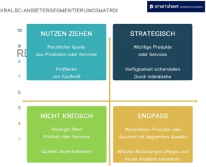 kraljic-anbietersegmentierungsmatrix-optimierung-von-beschaffungsstrategien