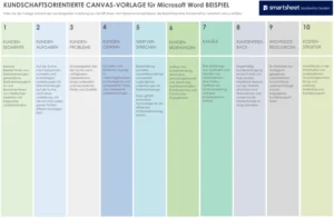 kundenorientierte-canvas-vorlage-fuer-microsoft-word