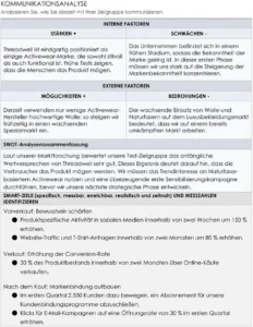 markenkommunikationsstrategie-vorlage-fuer-marketing-und-vertrieb