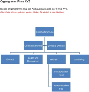 organigramm-vorlage-firma-xyz-ueberblick-organisation
