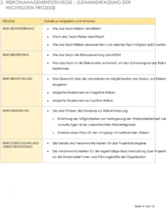 projekt-risikomanagementplan-erstellen