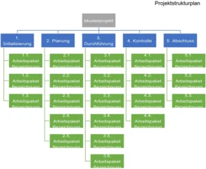 projektstrukturplan-vorlage-fuer-ein-effizientes-projektmanagement