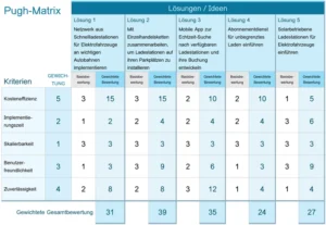 pugh-matrix-vorlage-zur-entscheidungsfindung-im-projektmanagement