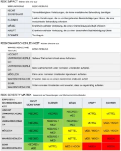 risikobewertung-vorlage-word-dokument