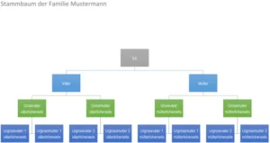 stammbaum-vorlage-familiengeschichte-einfach-gestalten