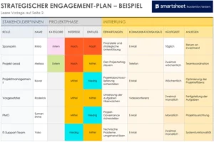 strategischer-engagement-plan-vorlage-fuer-projektmanagement