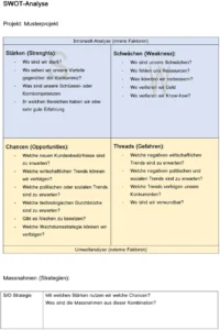 swot-analyse-vorlage-fuer-unternehmensstrategien
