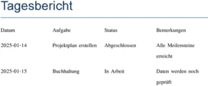 tagesbericht-vorlage-fuer-aufgabenverfolgung-und-kommunikation