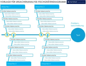 ursachenanalyse-fischgraetendiagramm-vorlage-word