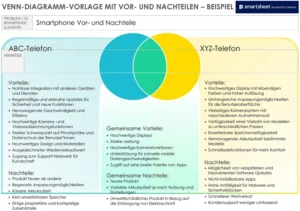 venn-diagramm-vorlage-smartphones-vor-nachteile