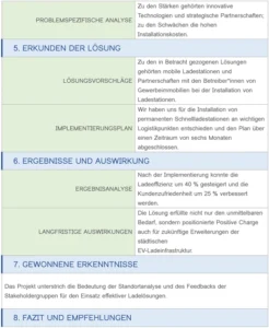 vorlage-fallstudienanalyse-elektromobilitaet-verbesserung