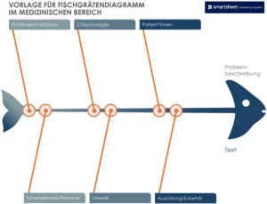 vorlage-fischgraetendiagramm-im-medizinischen-bereich