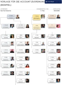 vorlage-fuer-die-account-zuordnung-in-unternehmen