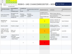 vorlage-fuer-ein-risiko-und-chancenregister