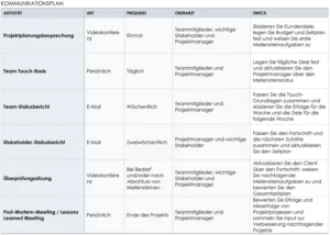 vorlage-fuer-projektkommunikationsplan
