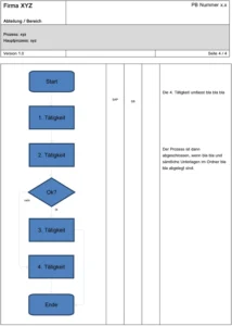 vorlage-fuer-prozessbeschreibung-und-ablaufdiagramm