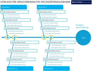 vorlage-fuer-ursachenanalyse-fischgraetendiagramm