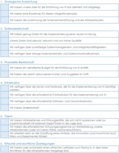 vorlage-zur-bewertung-der-ki-bereitschaft