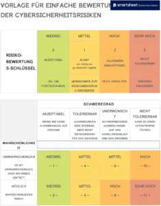 vorlage-zur-bewertung-von-cybersicherheitsrisiken