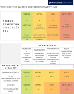 vorlage-zur-risikobewertung-in-unternehmen