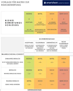 vorlage-zur-risiko­bewertung-fuer-projekte-und-organisationen