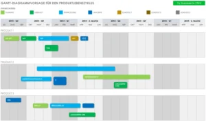 word-gantt-diagramm-vorlage-fuer-den-produktlebenszyklus