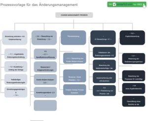 word-vorlage-aenderungsmanagement-prozess