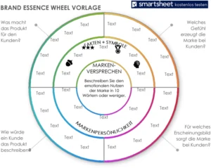 word-vorlage-brand-essence-wheel-markenidentitaet