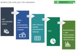 word-vorlage-finanz-workflow-gestaltung