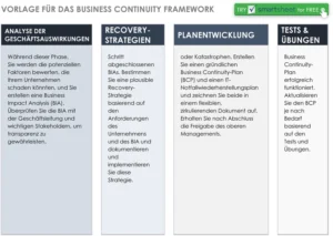 word-vorlage-fuer-das-business-continuity-framework