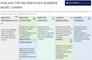 word-vorlage-fuer-einfaches-business-model-canvas