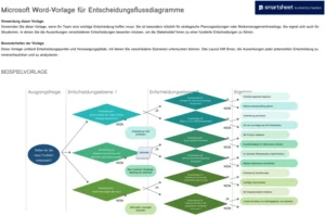 word-vorlage-fuer-entscheidungsflussdiagramme-zur-strategischen-planung