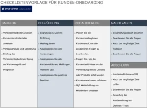 word-vorlage-fuer-kunden-onboarding-checkliste