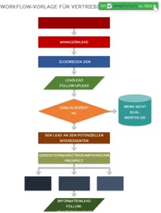 word-vorlage-fuer-vertriebsworkflow-und-lead-management