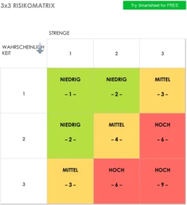 word-vorlage-risiko-matrix-effektive-analyse-und-planung