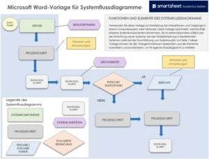 word-vorlage-systemflussdiagramme-visualisierung