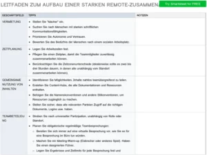 word-vorlage-zur-staerkung-der-remote-zusammenarbeit